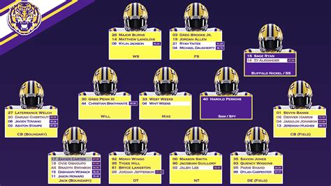 lsu running backs|lsu running back depth chart.